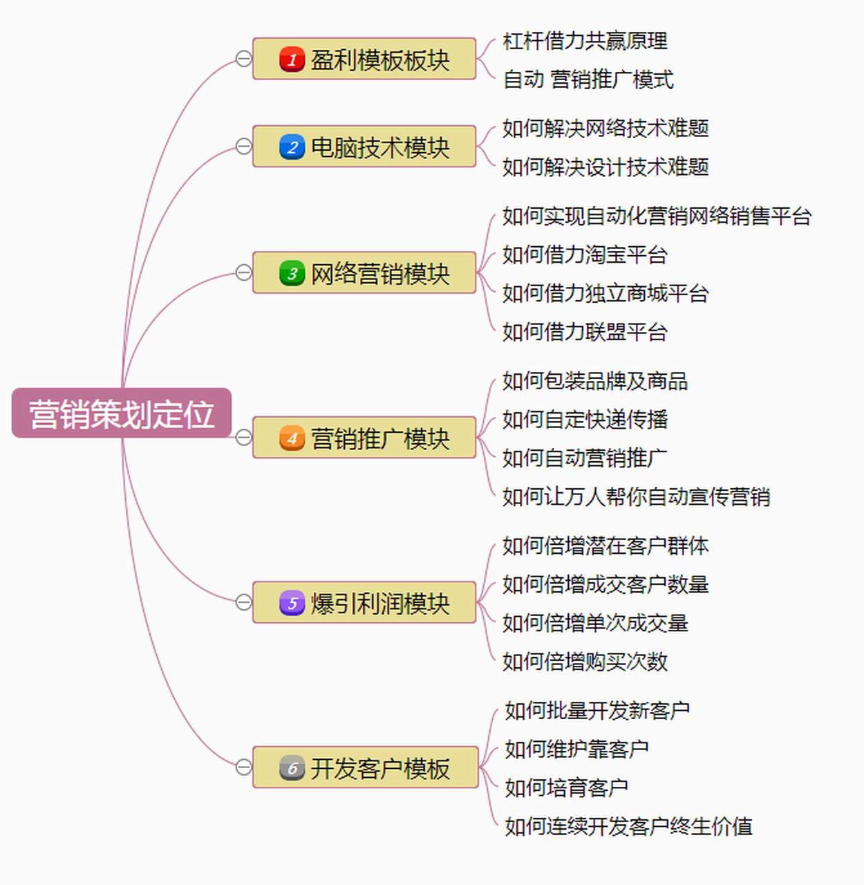 计算机网络技术推广 从盲目投入到品效合一的五大要素解析
